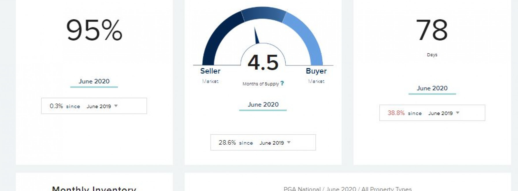 New Hyper-Local Market Trends Feature for Every Community