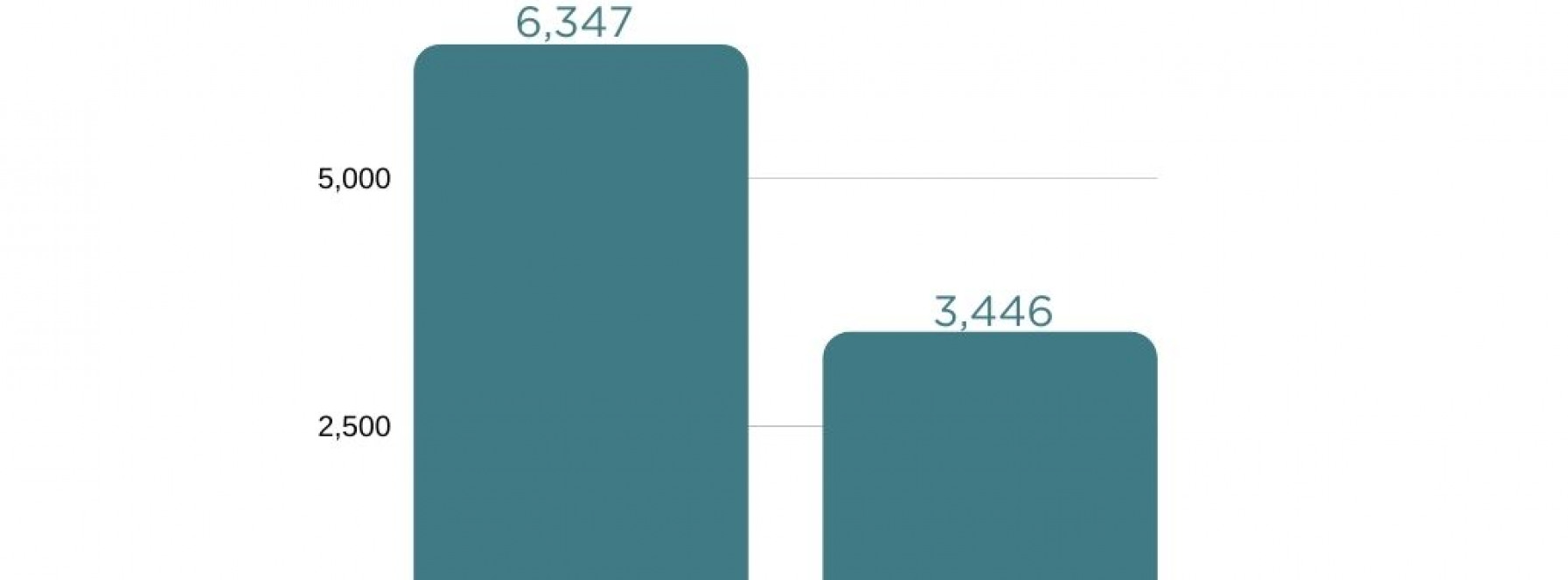 Prices went up how much in January 2021?!?