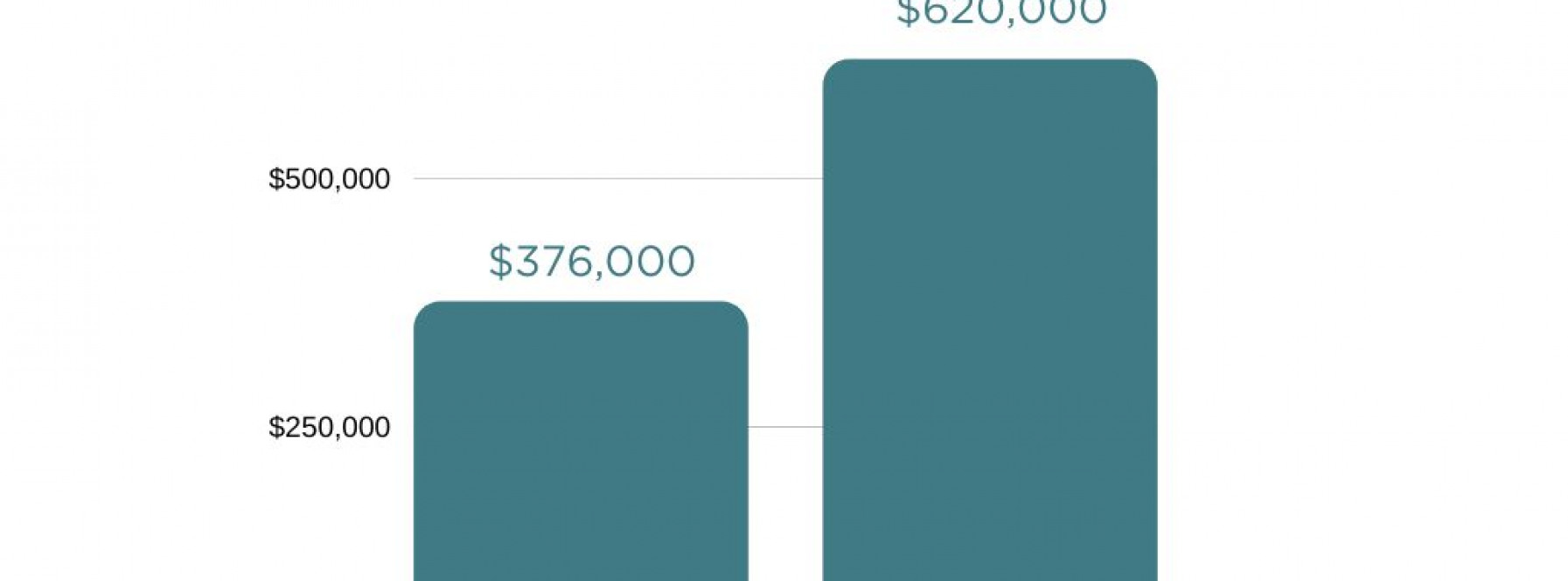 Everyone is a Millionaire!