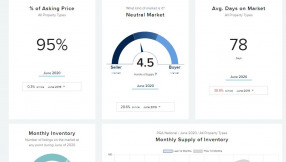 New Hyper-Local Market Trends Feature for Every Community