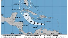 How Hurricane Ian will affect the Market and How You Can Help