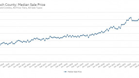 October 2023 – Townhouse and Condo Statistics