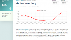 Real Estate Statistics are in for December 2023!