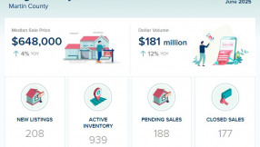 Martin County Real Estate Market Update – June 2025