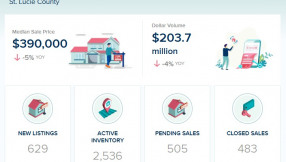 St. Lucie County Real Estate Market Update – June 2025