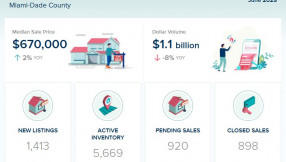 Miami-Dade County Real Estate Market Update – June 2025